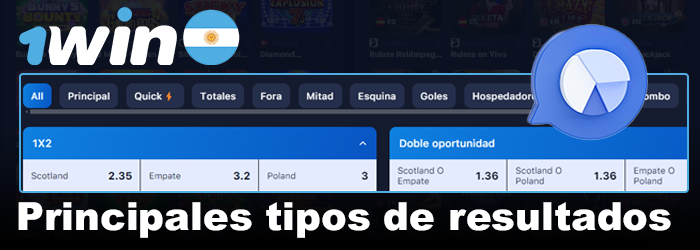 Resultados de las apuestas en 1win AR